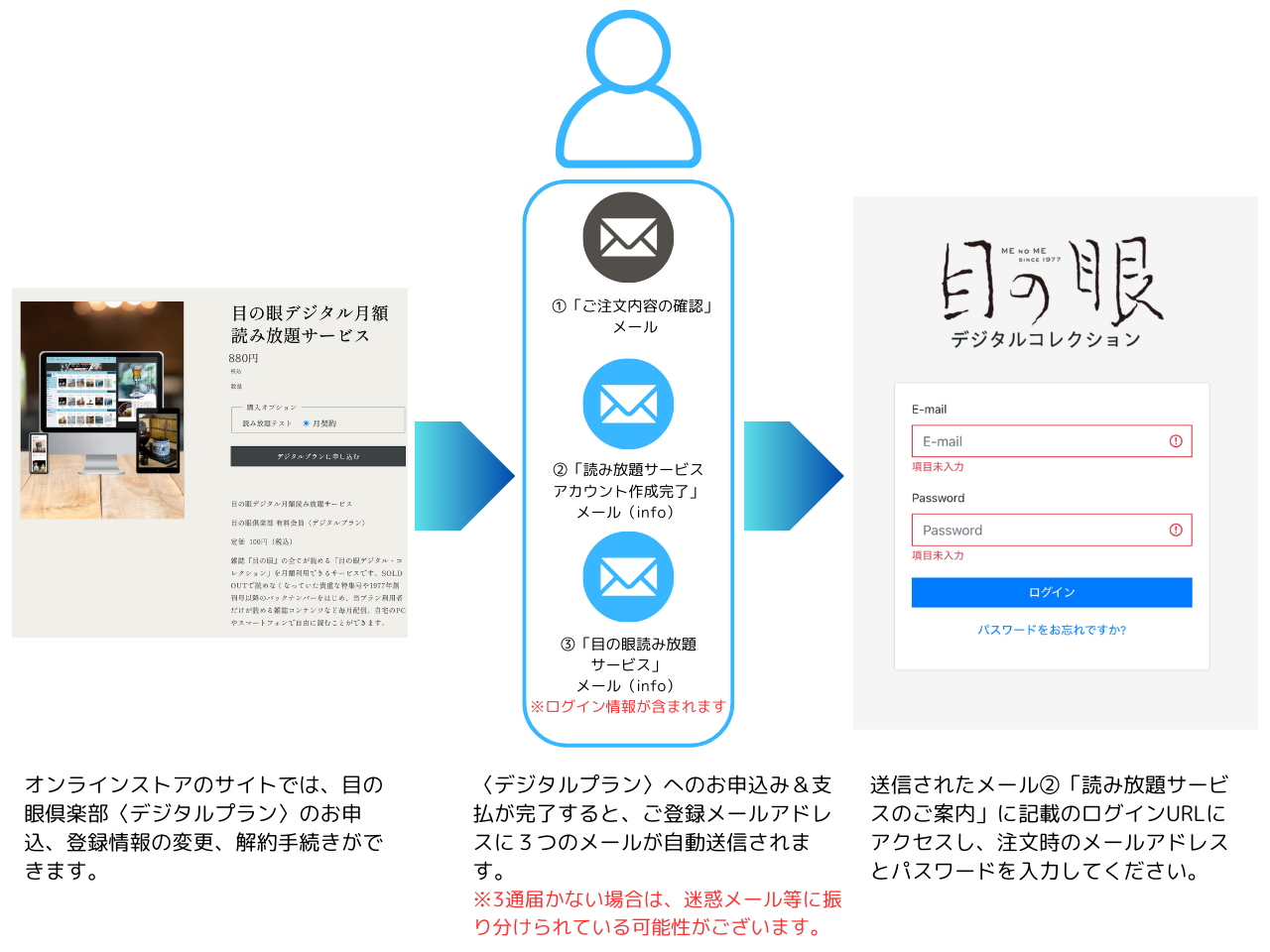 目の眼デジタル月額読み放題サービス